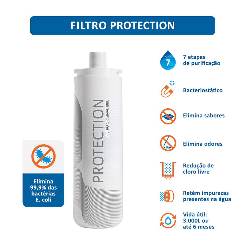 filtro-protection-cz-7-caracteristicas